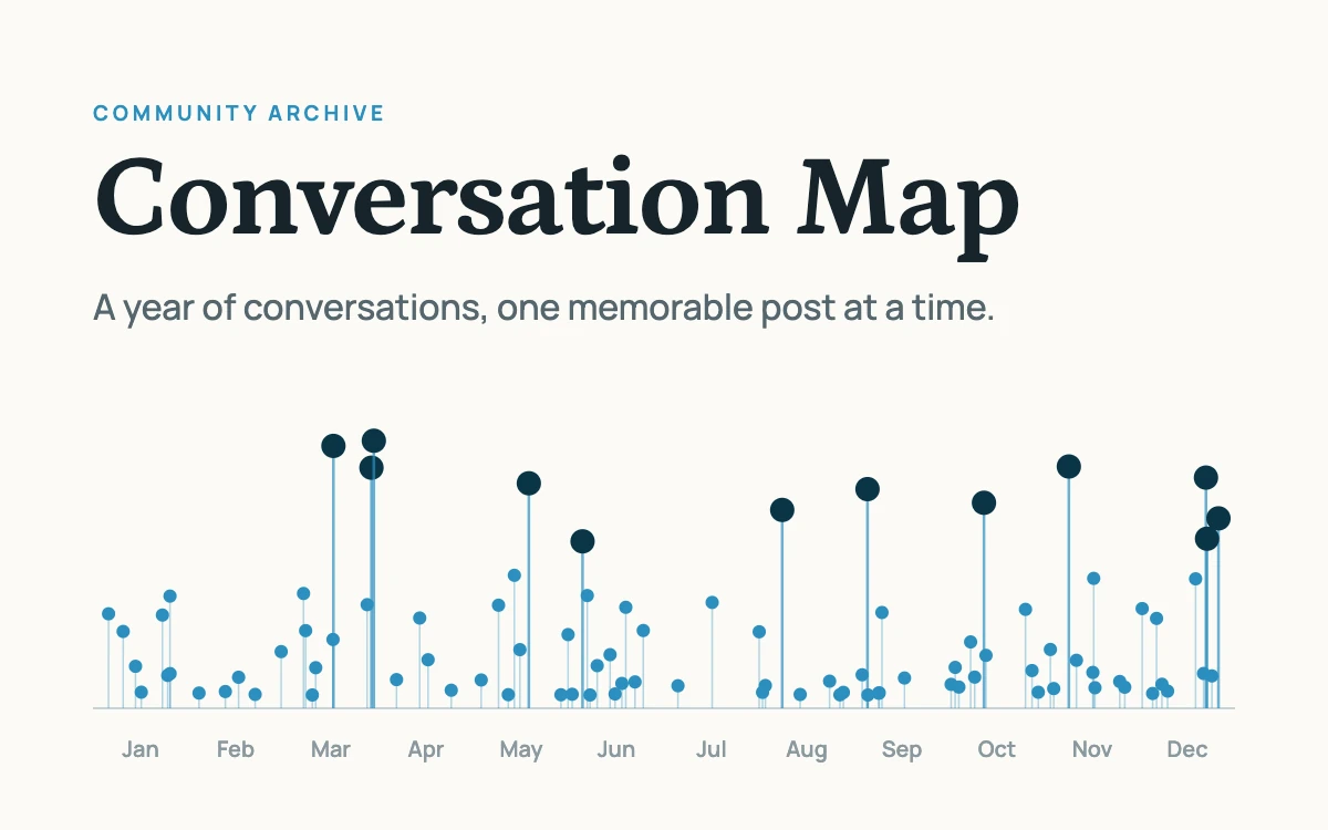 Preview of Conversation Map